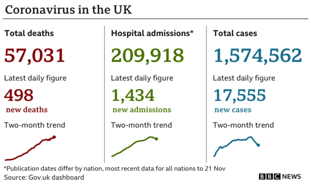 Coronavirus in the UK graphic