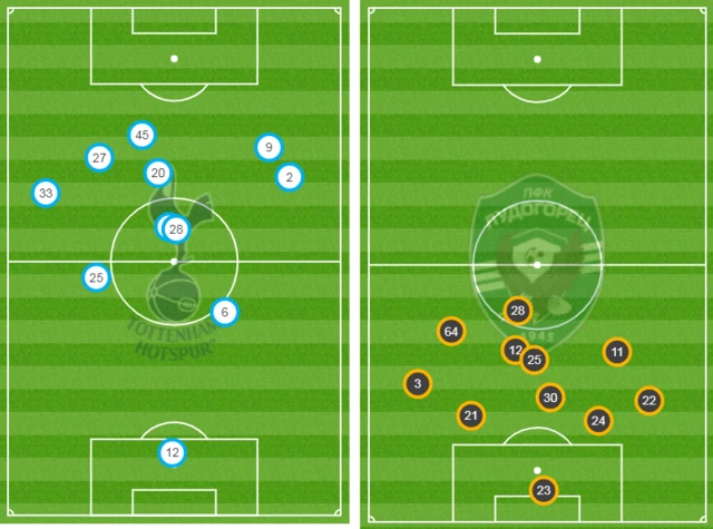 Tottenham v Ludogorets average positions