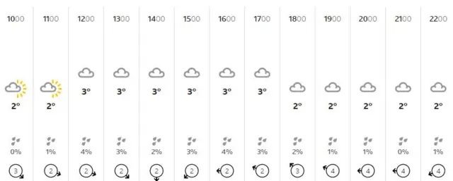 Weather graphic