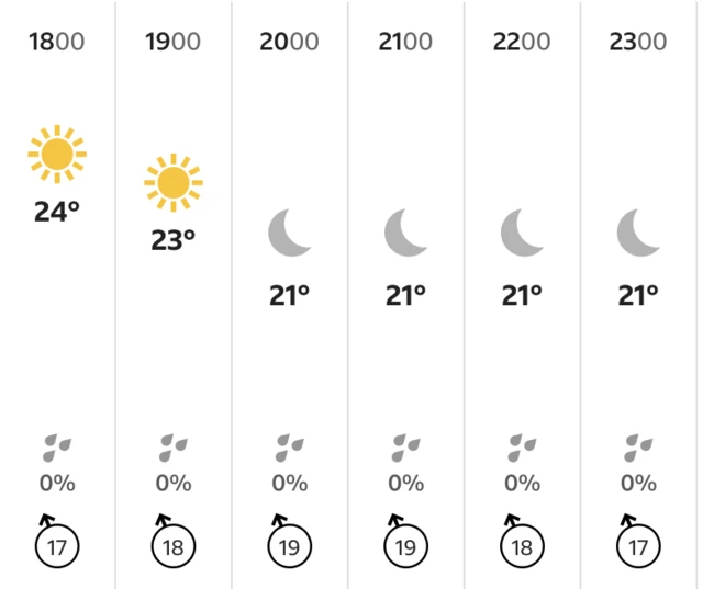 Weather forecast in Cape Town