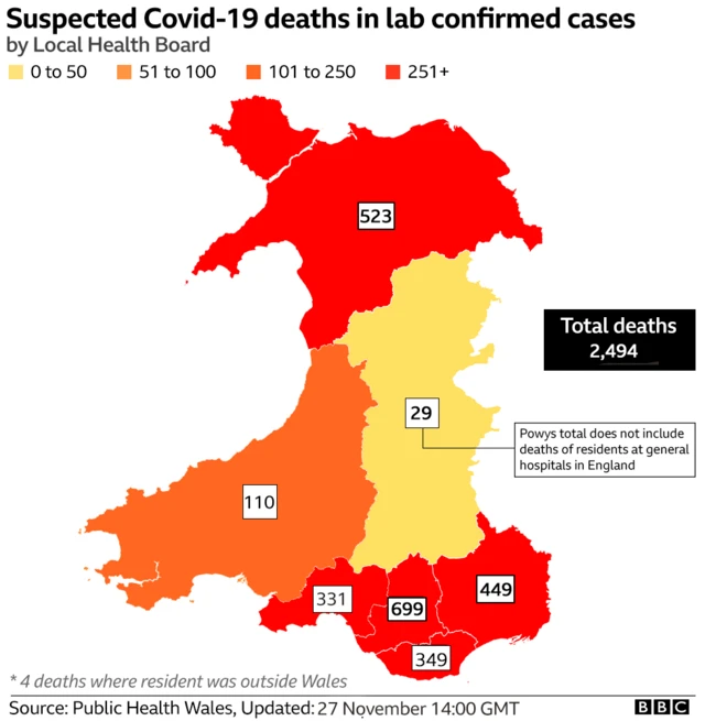 Covid deaths in Wales, 27 November, 2020