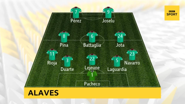 Alaves line up