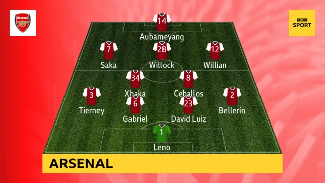 Arsenal team