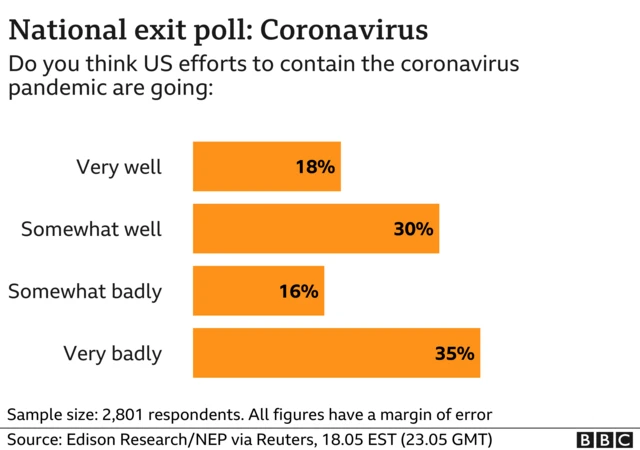 National exit polls