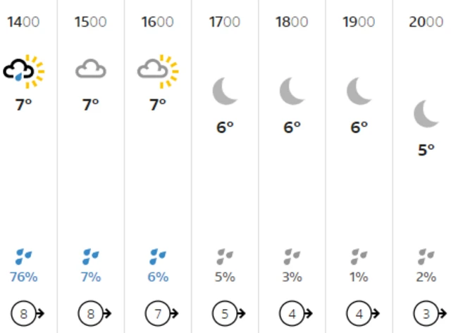 Weather graphic