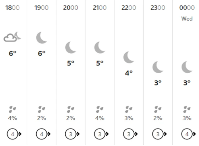 Weather graphic