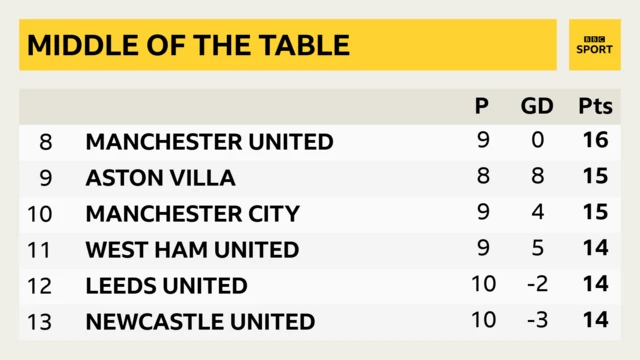 PL table