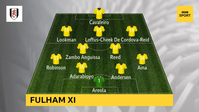 Fulham line up