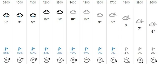 Weather graphic