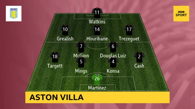 Aston Villa team