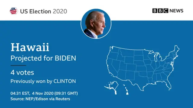 A BBC graphic showing the state of Hawaii projected as a Biden win