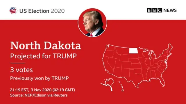 North Dakota card