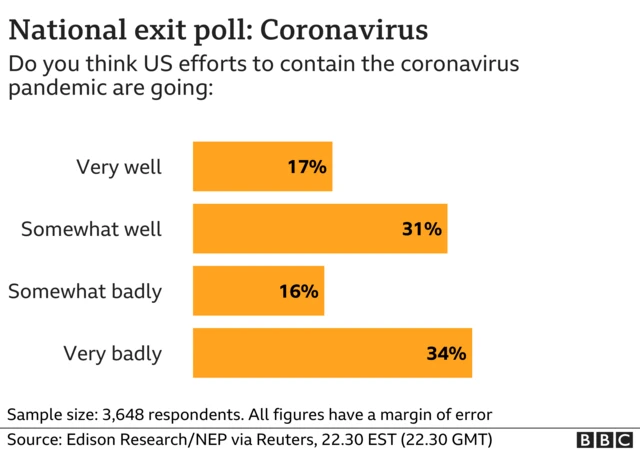 A graphic indicating views in the coronavirus pandemic