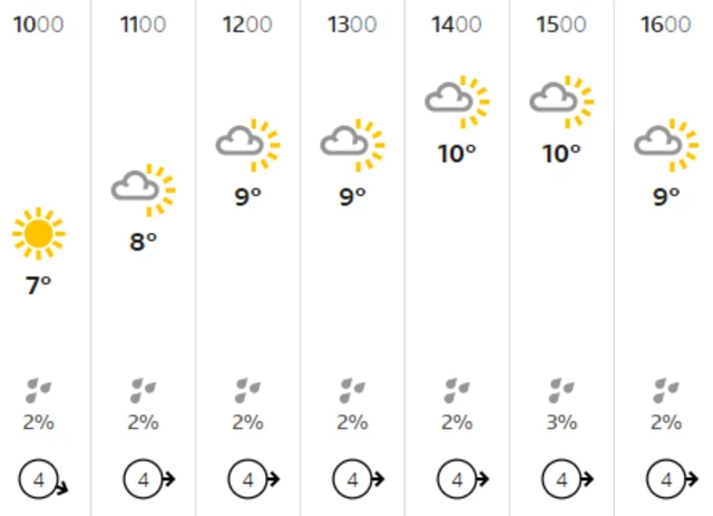 Weather graphic