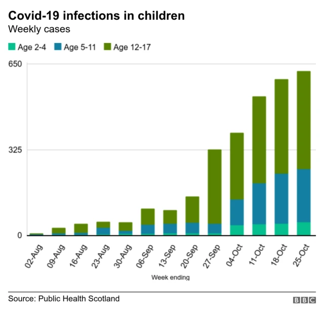 Infections in children