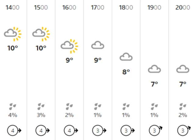 Weather graphic