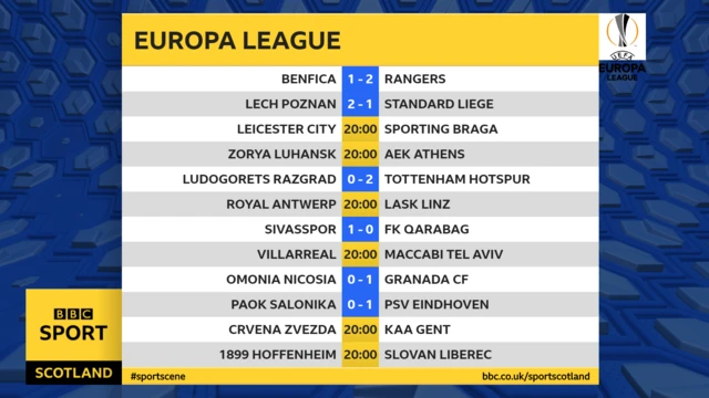 Europa League scores