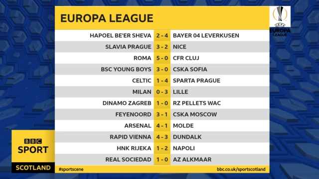 Europa League results