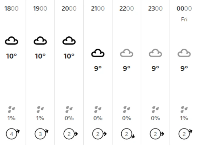 Weather graphic