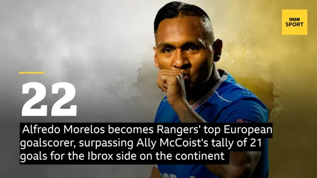 Alfredo Morelos graphic