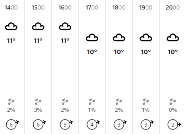 Weather graphic