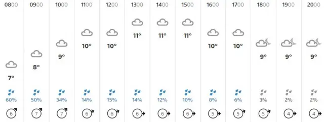 Weather graphic