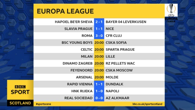 Europa League scores