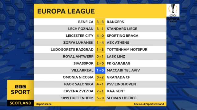 Europa League results