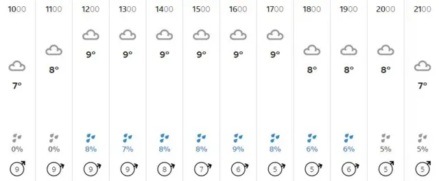 Weather graphic