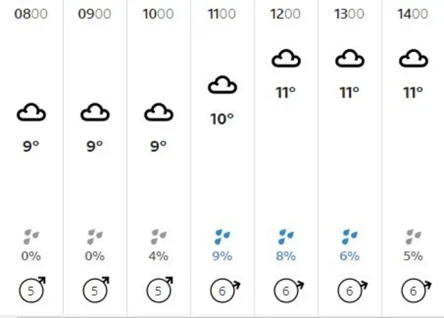 Weather graphic