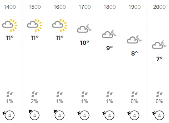 Weather graphic