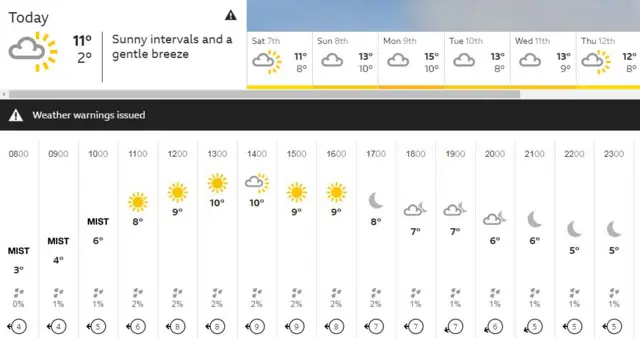 BBC weather