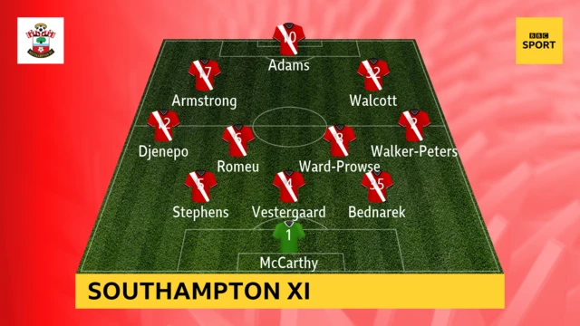 Southampton XI