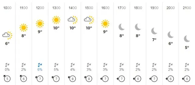 Weather graphic