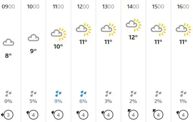 Weather graphic