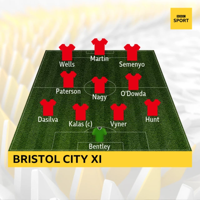 Bristol City XI