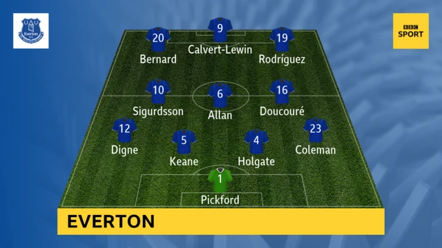 Everton XI