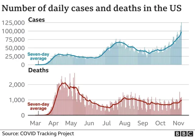 Daily US Covid cases