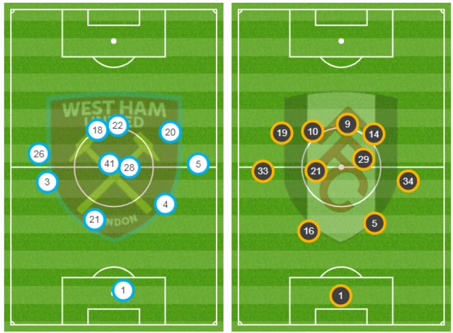 Average position maps