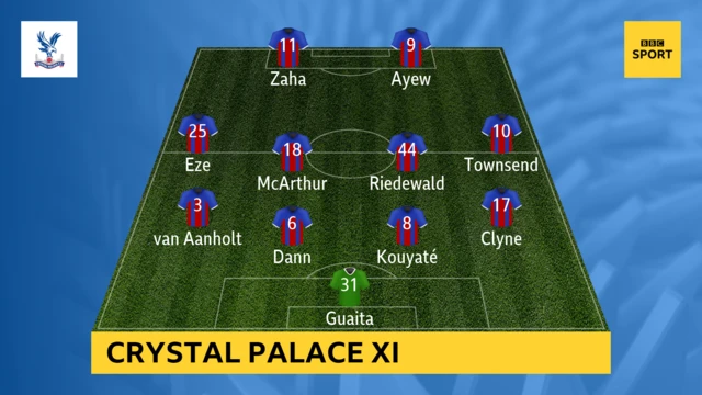 Crystal Palace XI