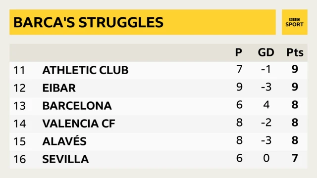 La Liga table