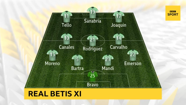 Real Betis