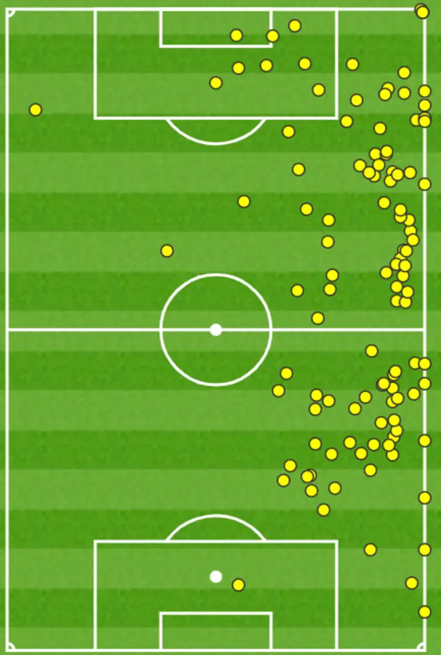 James Tavernier touch map