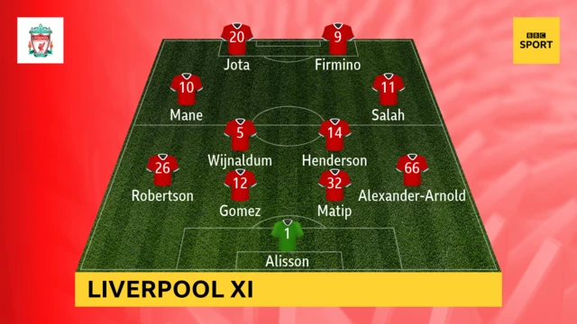 Liverpool XI