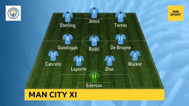 Man City XI