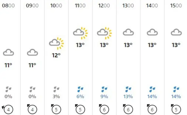 Weather graphic