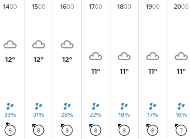 Weather graphic