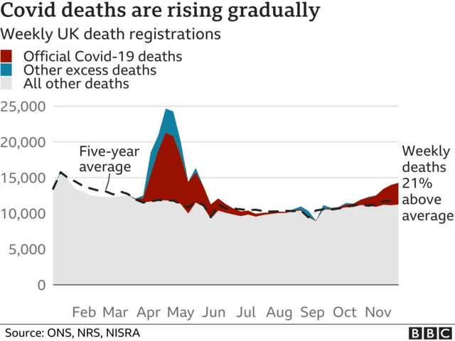 Graph of weekly deaths