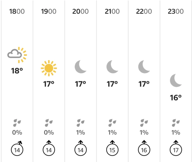 BBC Weather forecast for Cape Town, South Africa