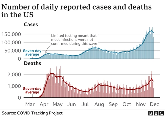 A graphic showing the number of cases and deaths in the US